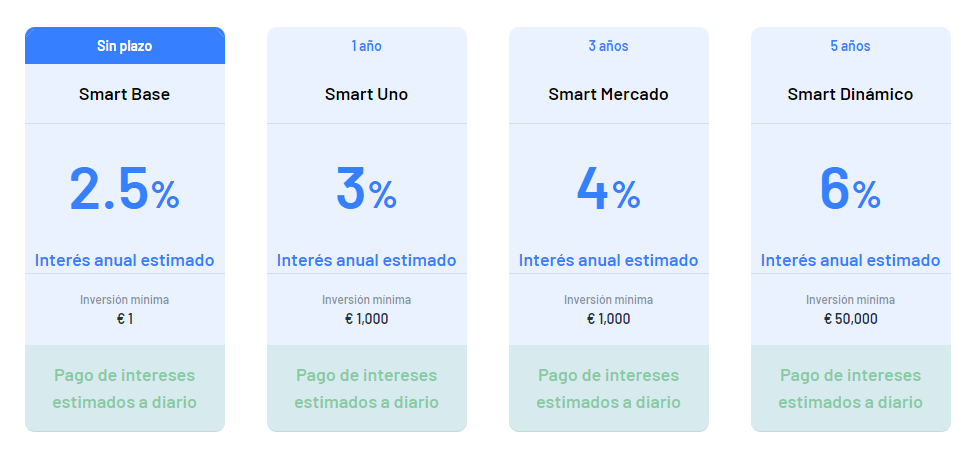 inversion corbacho neowintech